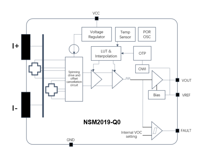 NSM2019-Q0功能框图.png