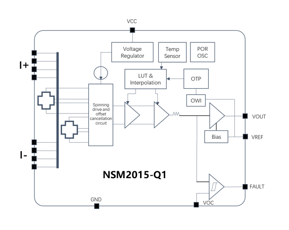 NSM2015-Q1功能框图.png