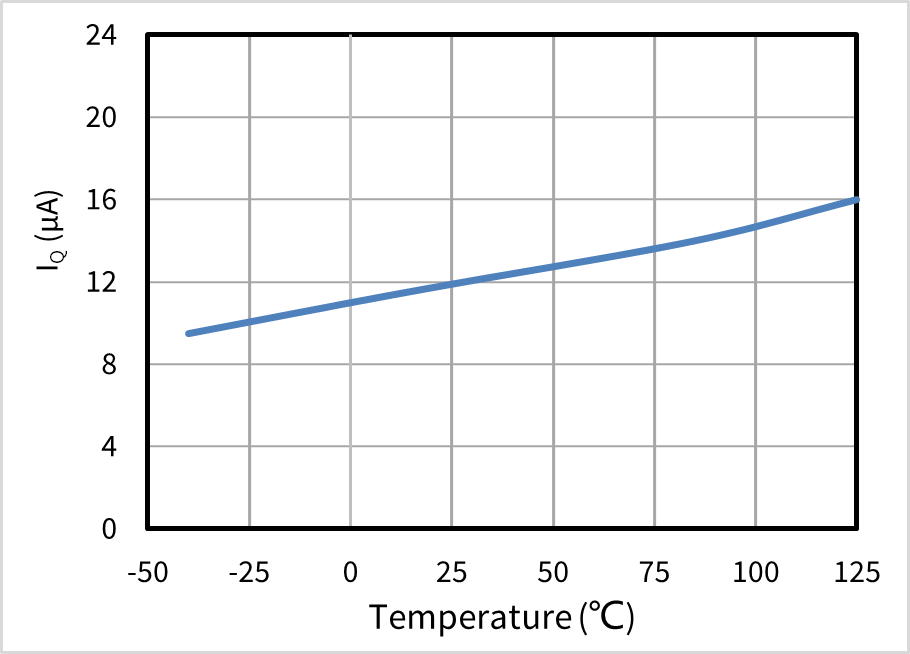 静态电流IQ随温度变化曲线.png